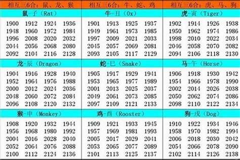 1979属什么|1979年属什么生肖 